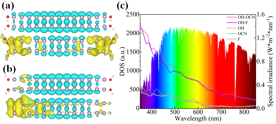 论文成果 | J. Phys. Chem. Lett.：第一性原理软件KSSOLV助力光解水催化剂理论设计